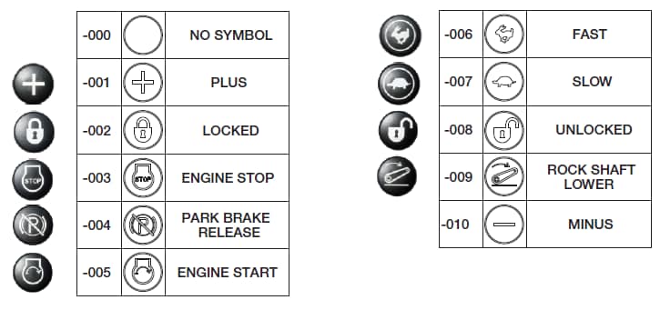 C&K Switches APB Backlit Pushbutton Switch